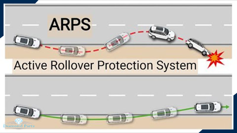 کاربردهای سیستم ARP